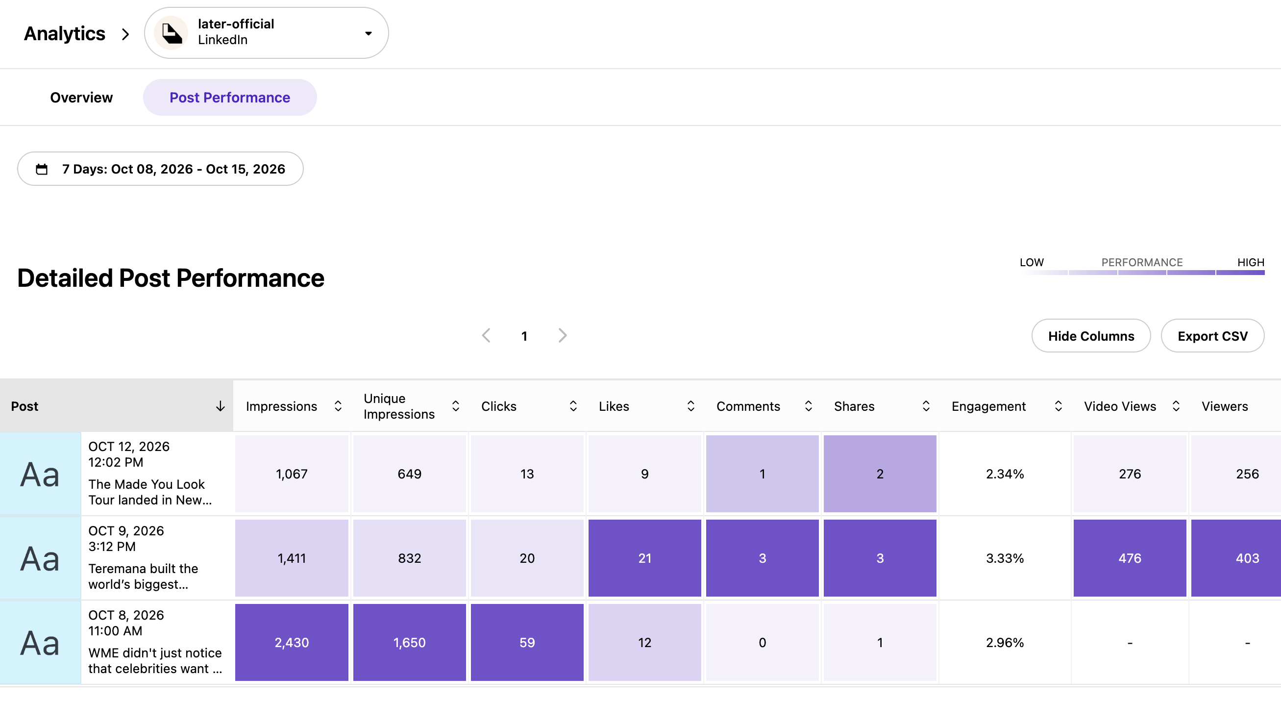 NEW-linkedin-analytics-post-performance.png